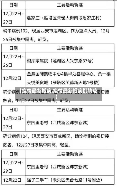【疫情最新增病,疫情最新增病例轨迹】-第2张图片