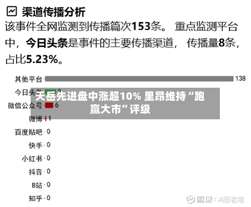 天岳先进盘中涨超10% 里昂维持“跑赢大市	”评级-第2张图片