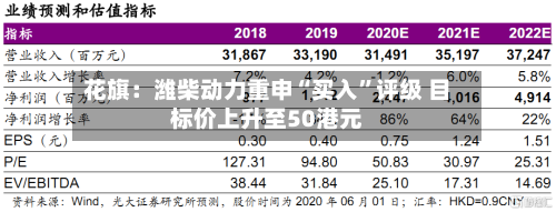 花旗：潍柴动力重申“买入”评级 目标价上升至50港元-第3张图片