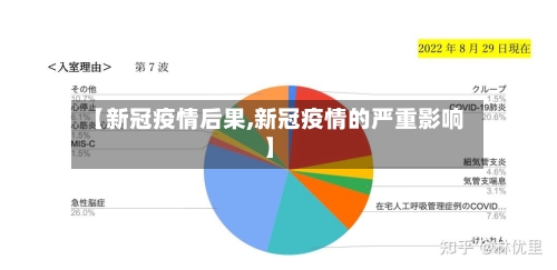 【新冠疫情后果,新冠疫情的严重影响】-第2张图片