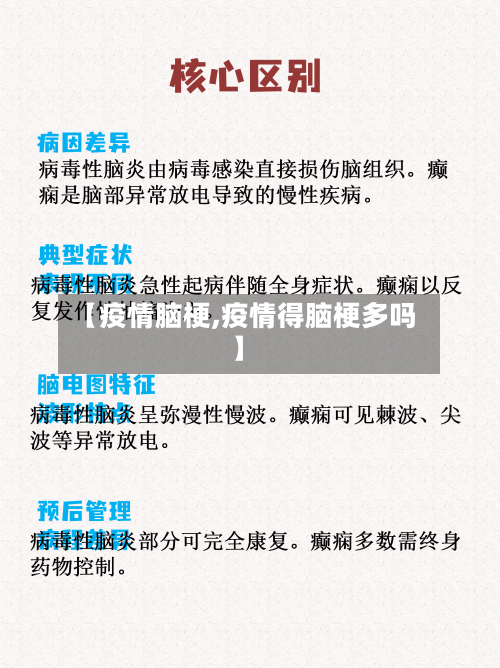 【疫情脑梗,疫情得脑梗多吗】-第2张图片