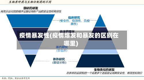 疫情暴发性(疫情爆发和暴发的区别在哪里)