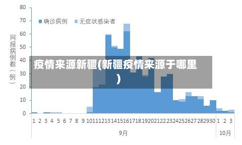 疫情来源新疆(新疆疫情来源于哪里)