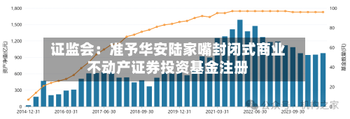证监会：准予华安陆家嘴封闭式商业不动产证券投资基金注册-第2张图片