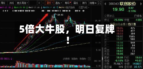 5倍大牛股，明日复牌！