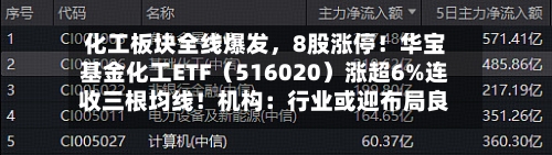 化工板块全线爆发，8股涨停！华宝基金化工ETF（516020）涨超6%连收三根均线！机构：行业或迎布局良机-第3张图片