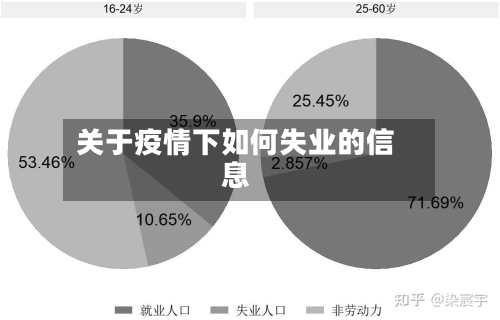 关于疫情下如何失业的信息-第2张图片