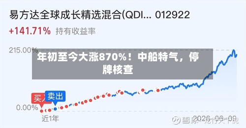 年初至今大涨870%！中船特气	，停牌核查-第2张图片