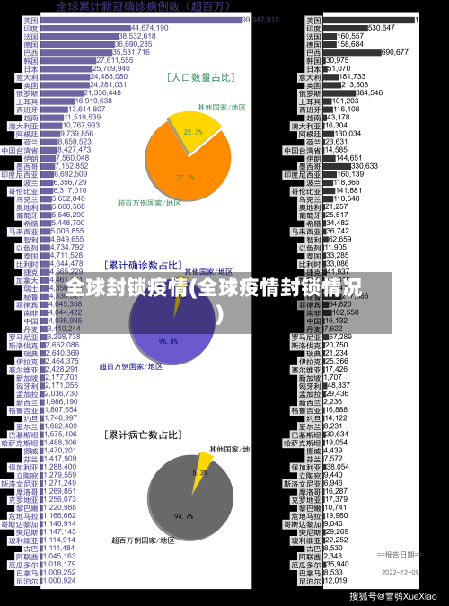 全球封锁疫情(全球疫情封锁情况)