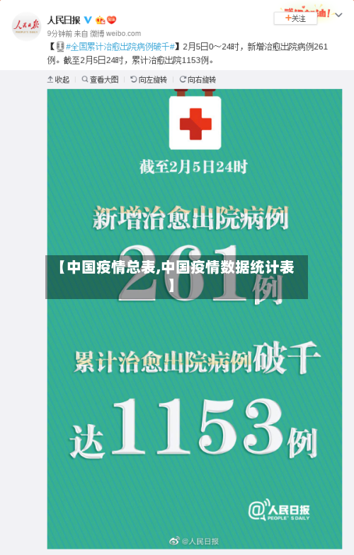 【中国疫情总表,中国疫情数据统计表】-第3张图片
