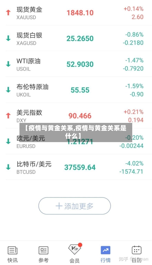 【疫情与黄金关系,疫情与黄金关系是什么】-第3张图片