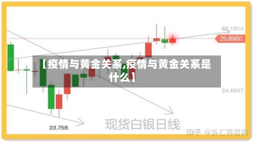 【疫情与黄金关系,疫情与黄金关系是什么】