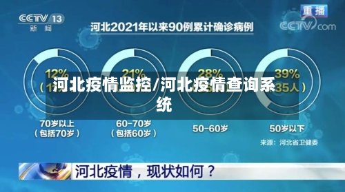 河北疫情监控/河北疫情查询系统