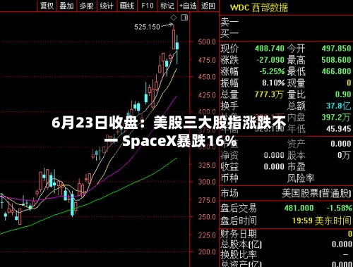 6月23日收盘：美股三大股指涨跌不一 SpaceX暴跌16%-第2张图片