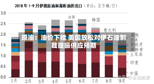 原油：油价下挫 美国放松对伊石油制裁提振供应预期-第2张图片