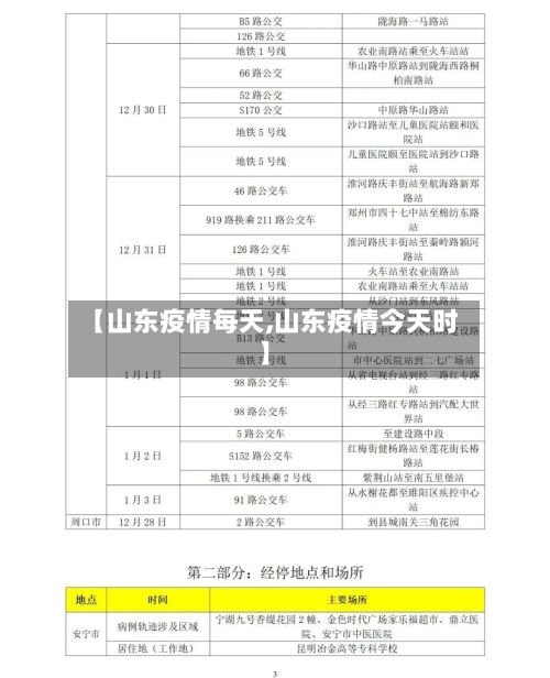 【山东疫情每天,山东疫情今天时】-第2张图片