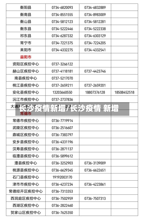长沙疫情新增/长沙疫情 新增