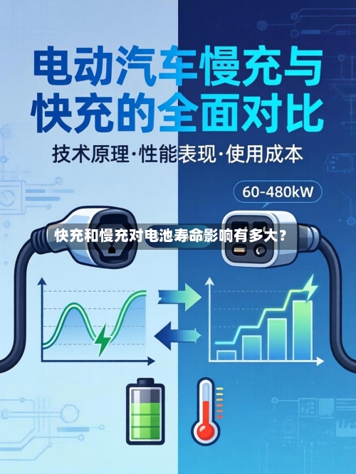 快充和慢充对电池寿命影响有多大？-第3张图片