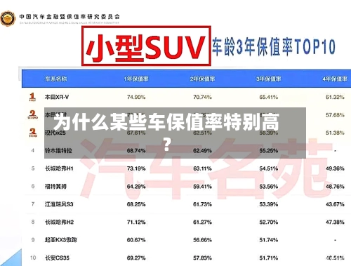 为什么某些车保值率特别高？-第2张图片
