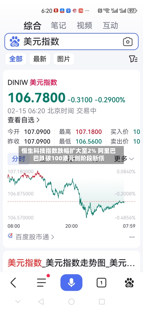 恒生科技指数跌幅扩大至2% 阿里巴巴跌破100港元创阶段新低-第2张图片