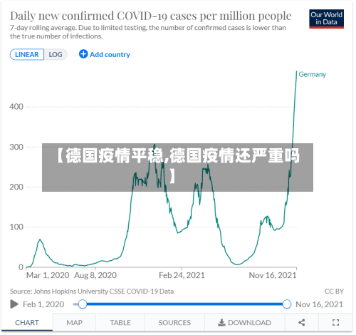 【德国疫情平稳,德国疫情还严重吗】-第2张图片