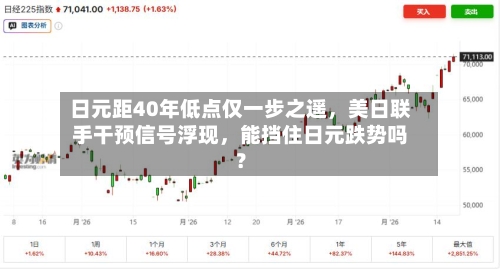 日元距40年低点仅一步之遥，美日联手干预信号浮现，能挡住日元跌势吗？-第3张图片