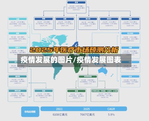 疫情发展的图片/疫情发展图表