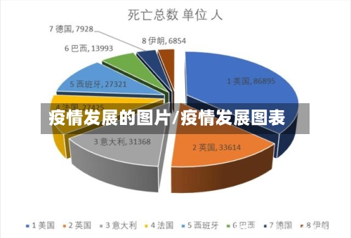 疫情发展的图片/疫情发展图表-第2张图片