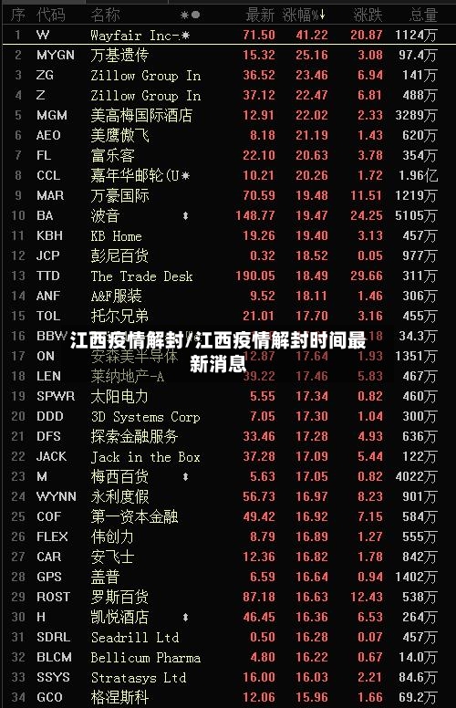 江西疫情解封/江西疫情解封时间最新消息