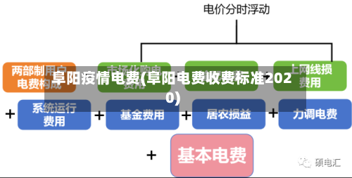 阜阳疫情电费(阜阳电费收费标准2020)