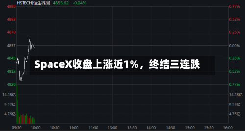SpaceX收盘上涨近1%，终结三连跌-第2张图片