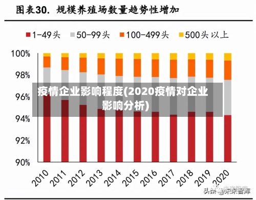 疫情企业影响程度(2020疫情对企业影响分析)-第2张图片