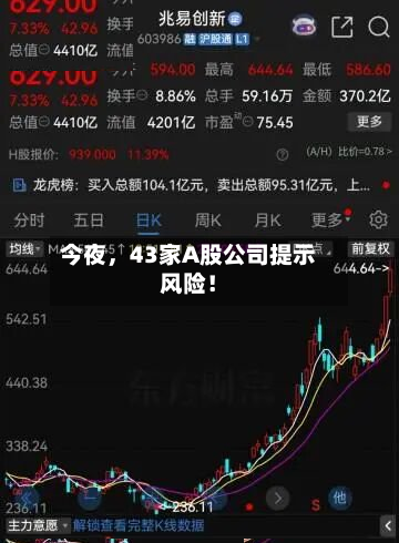 今夜，43家A股公司提示风险！