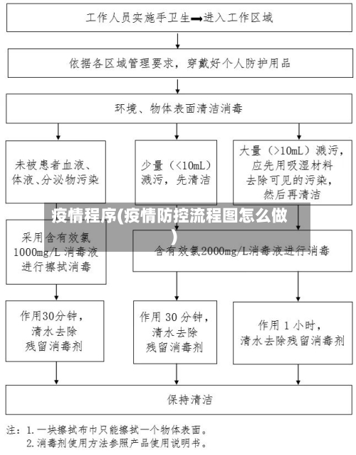 疫情程序(疫情防控流程图怎么做)-第2张图片