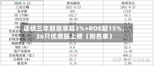 连续三年股息率超3%+ROE超15%，36只优质股上榜（附名单）-第2张图片