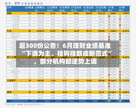 超300份公告！6月理财业绩基准“下调为主、挂钩指数成新范式”，部分机构却逆势上调-第3张图片