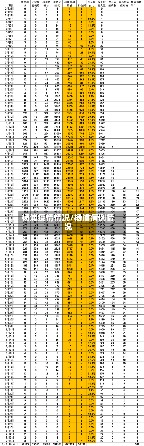 杨浦疫情情况/杨浦病例情况-第2张图片