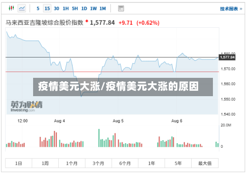 疫情美元大涨/疫情美元大涨的原因