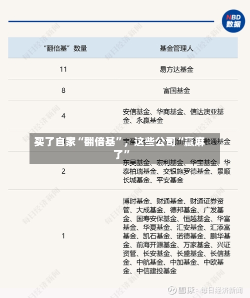 买了自家“翻倍基	”，这些公司“赢麻了”-第3张图片