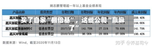 买了自家“翻倍基”，这些公司“赢麻了”