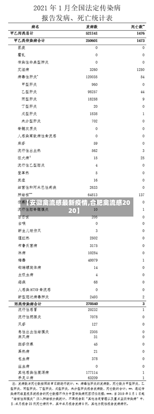 【安徽禽流感最新疫情,合肥禽流感2020】-第3张图片