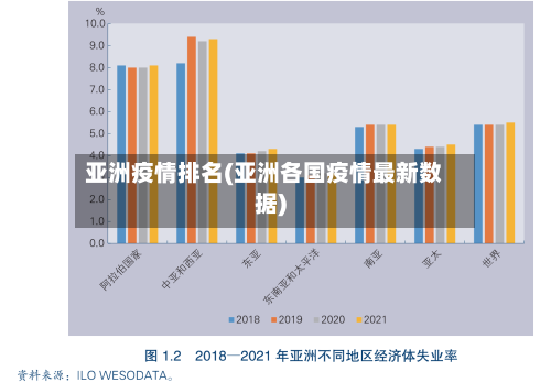 亚洲疫情排名(亚洲各国疫情最新数据)-第2张图片