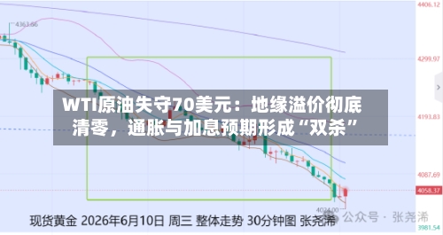 WTI原油失守70美元：地缘溢价彻底清零，通胀与加息预期形成“双杀”-第3张图片