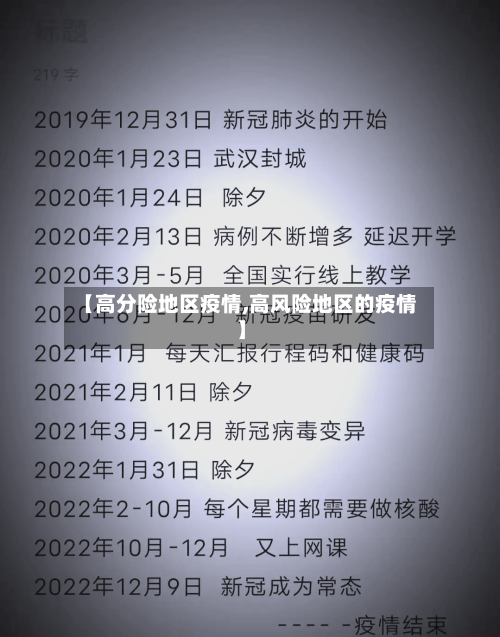 【高分险地区疫情,高风险地区的疫情】-第2张图片
