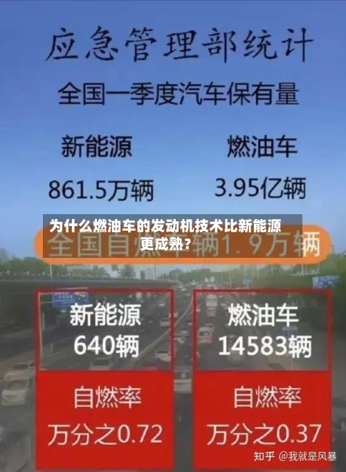为什么燃油车的发动机技术比新能源更成熟？