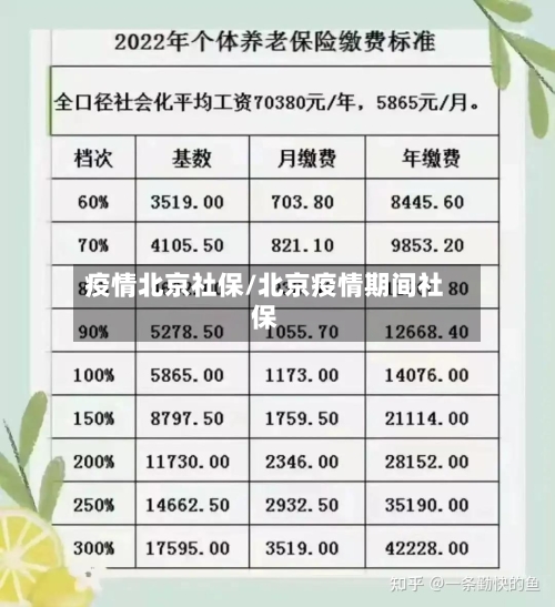 疫情北京社保/北京疫情期间社保