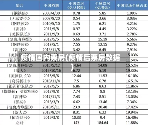 疫情国内票房(疫情后票房数据)-第2张图片