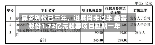募资到位已三年	，进度尚未过半 鑫磊股份1.72亿元超募项目延期一年-第3张图片