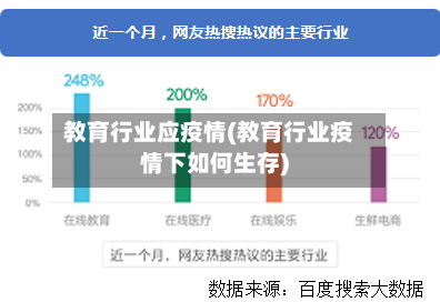 教育行业应疫情(教育行业疫情下如何生存)