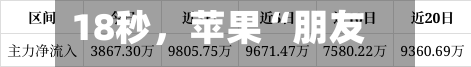 18秒，苹果“朋友们”宇环数控直线跌停